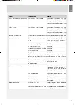 Preview for 17 page of Cylinda PD651B User Manual