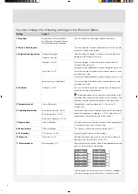 Preview for 36 page of Cylinda PD651B User Manual