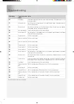 Preview for 40 page of Cylinda PD651B User Manual