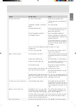 Preview for 41 page of Cylinda PD651B User Manual