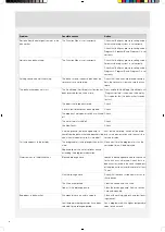 Preview for 42 page of Cylinda PD651B User Manual