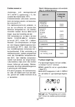 Preview for 10 page of Cylinda S 6264 KVEP User Manual