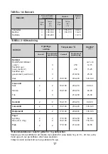 Preview for 17 page of Cylinda S 6264 KVEP User Manual