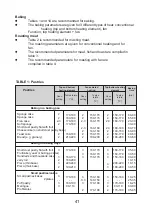 Preview for 41 page of Cylinda S 6264 KVEP User Manual