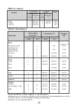 Preview for 43 page of Cylinda S 6264 KVEP User Manual