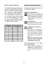 Предварительный просмотр 13 страницы Cylinda SIB 6362 KV User Manual