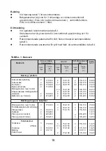 Предварительный просмотр 16 страницы Cylinda SIB 6362 KV User Manual