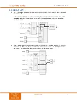 Предварительный просмотр 11 страницы cymatic audio Live Player LP-16 User Manual