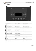 Предварительный просмотр 7 страницы cymatic audio LR-16 User Manual