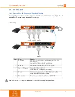 Preview for 12 page of cymatic audio uTrack24 audiolan Manual