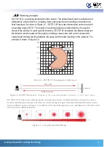 Preview for 6 page of Cyndar Electronic Technology XD-TOF-25 Operating Instructions Manual