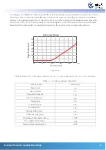 Preview for 9 page of Cyndar Electronic Technology XD-TOF-25 Operating Instructions Manual