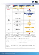 Preview for 24 page of Cyndar Electronic Technology XD-TOF-25 Operating Instructions Manual