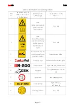 Предварительный просмотр 17 страницы CynkoMet DZIK N-200 Instructions For Use And Operation