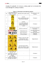 Предварительный просмотр 27 страницы CynkoMet N-233 Series Instructions For Use And Operation