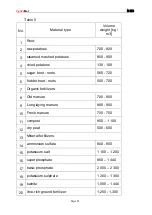 Предварительный просмотр 51 страницы CynkoMet N-233 Series Instructions For Use And Operation