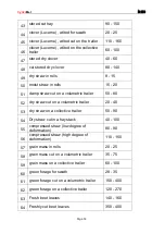 Предварительный просмотр 53 страницы CynkoMet N-233 Series Instructions For Use And Operation