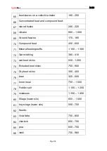 Предварительный просмотр 54 страницы CynkoMet N-233 Series Instructions For Use And Operation