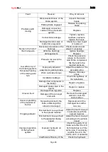 Предварительный просмотр 80 страницы CynkoMet N-233 Series Instructions For Use And Operation