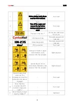 Preview for 24 page of CynkoMet N-235 Series Instructions For Use And Operation