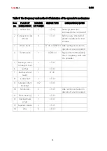 Preview for 63 page of CynkoMet N-235 Series Instructions For Use And Operation