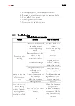 Preview for 71 page of CynkoMet N-235 Series Instructions For Use And Operation