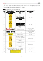 Preview for 22 page of CynkoMet RS-1500 Instructions For Use And Operation