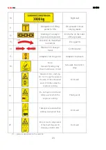 Preview for 23 page of CynkoMet RS-1500 Instructions For Use And Operation