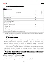 Preview for 42 page of CynkoMet RS-1500 Instructions For Use And Operation