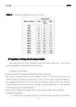 Preview for 44 page of CynkoMet RS-1500 Instructions For Use And Operation