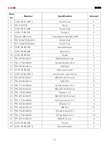 Preview for 76 page of CynkoMet RS-1500 Instructions For Use And Operation