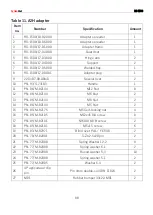 Preview for 88 page of CynkoMet RS-1500 Instructions For Use And Operation