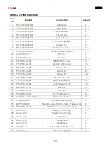 Preview for 100 page of CynkoMet RS-1500 Instructions For Use And Operation