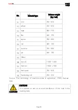 Preview for 50 page of CynkoMet T-104/4 Instructions For Use And Operation