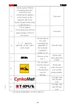 Preview for 26 page of CynkoMet T-104 Instructions For Use And Operation