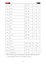 Preview for 55 page of CynkoMet T-104 Instructions For Use And Operation