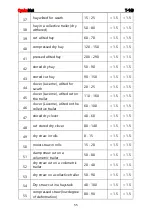 Preview for 55 page of CynkoMet T-149 Instructions For Use And Operation