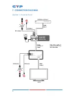 Preview for 10 page of CYP 5-Play HDBaseT PU-507WPRX Operation Manual