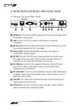 Preview for 8 page of CYP 5Play HDBaseT PU-507-RX Operation Manual