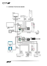 Preview for 74 page of CYP 5Play PUV-1650RX Operation Manual