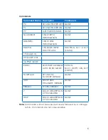 Предварительный просмотр 9 страницы CYP AU-11CA-4K22 Operation Manuals