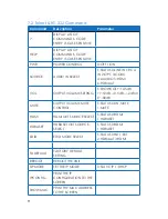 Preview for 12 page of CYP AU-A300-HBT Operation Manual