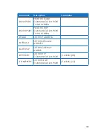 Preview for 13 page of CYP AU-A300-HBT Operation Manual