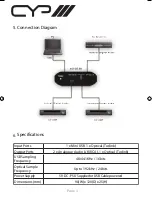 Предварительный просмотр 5 страницы CYP AU-D150 Operation Manual