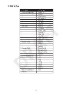 Предварительный просмотр 9 страницы CYP AU-D250 Operation Manual