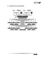 Предварительный просмотр 10 страницы CYP AU-D820S Operation Manual