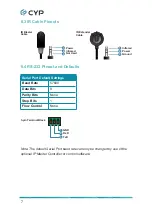 Preview for 12 page of CYP AVIP-P5104T-B1C Operation Manual