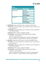 Preview for 17 page of CYP AVIP-P5104T-B1C Operation Manual