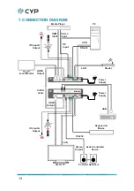 Preview for 24 page of CYP AVIP-P5104T-B1C Operation Manual