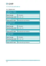 Preview for 28 page of CYP AVIP-P5104T-B1C Operation Manual